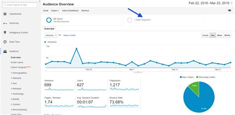 Using Google Analytics to Understand Your Social and ...