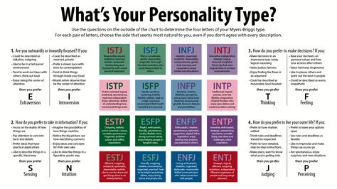Using MBTI to shape User Personas’ personality | UX Lady