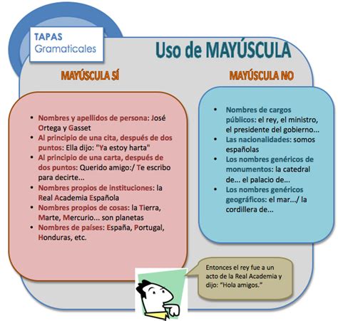 Uso de MAYÚSCULA   El Blog para Aprender Español