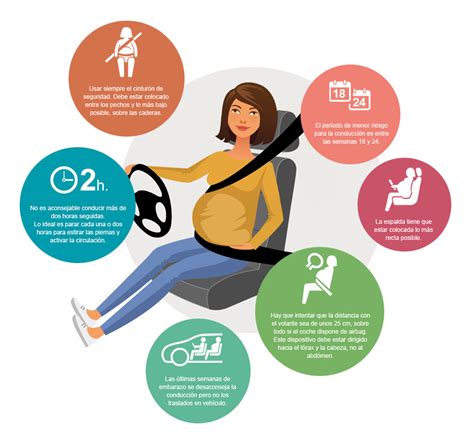 Uso del Cinturón de Seguridad durante el embarazo | SeguroWeb