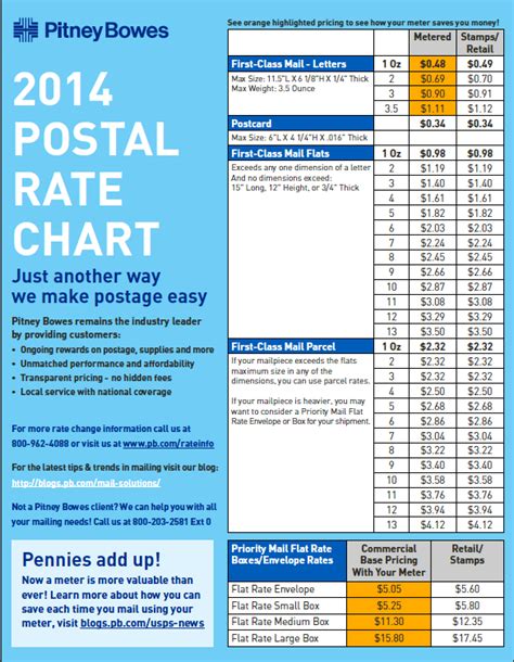 Usps 2015 Postage Rate Printable Chart | Autos Post