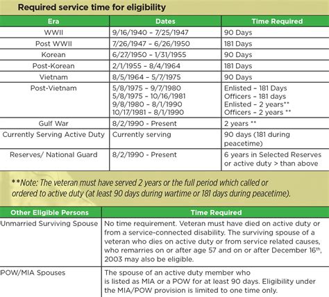 VA Loans FAQ’s – NLC Loans