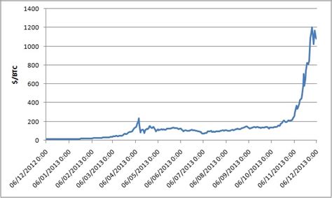 Valor actual bitcoin en euros / Bitcoin processing speed