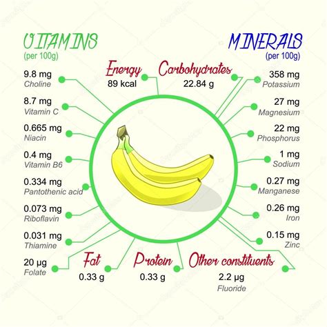 Valor nutricional del plátano — Archivo Imágenes ...