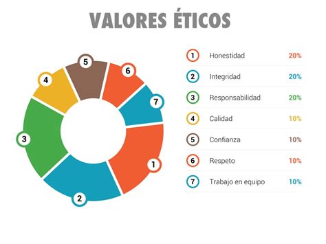 Valores Éticos Empresariales by ijosefco