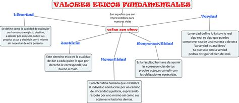 Valores Éticos Fundamentales – Andres Gordillo Juan Bocanegra