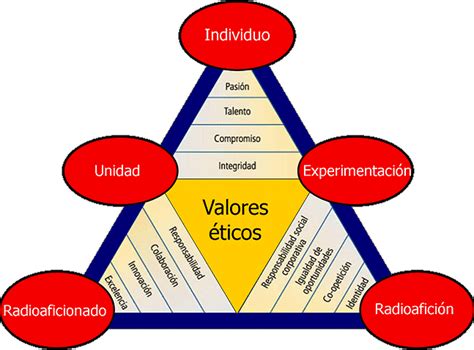 Valores Eticos Related Keywords & Suggestions   Valores ...