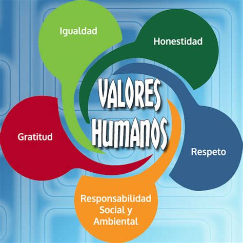 Valores Humanos, Eticos, Morales, Culturales y Universales ...