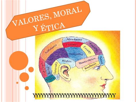 Valores, Moral Y Etica