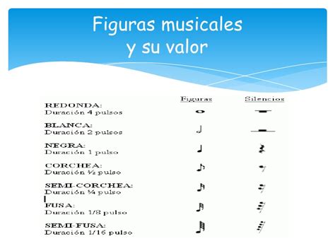 Valores musicales