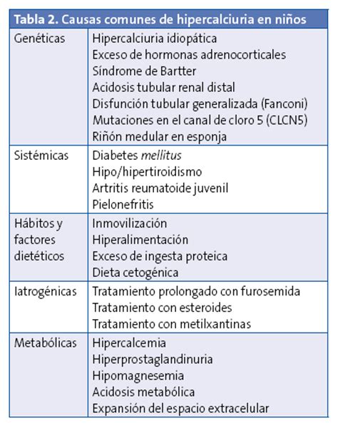 Valores normales de la relacion acido urico creatinina en ...