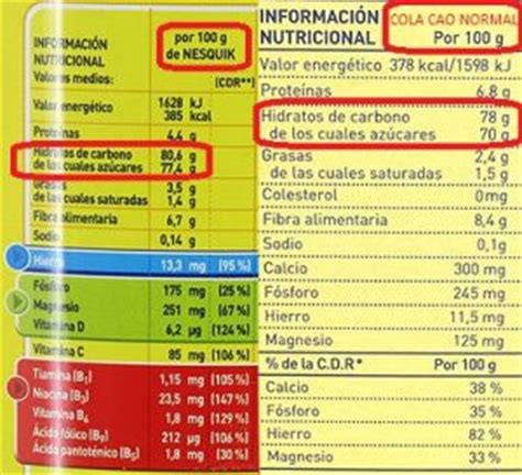 Valores nutricionales del Colacao y Nesquik frente al ...