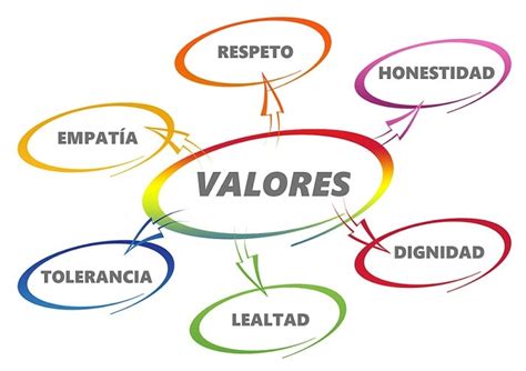 Valores ~ Que son; Significado | Definición | Ejemplos