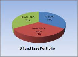 Vanguard Total International Stock Index Fund tax ...