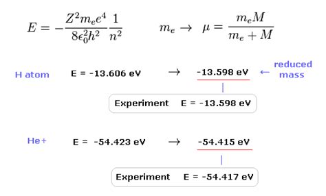 Variational methods  Helium, Lithium atom