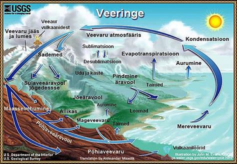 Veeringe skeem   The Water Cycle, Estonian, from USGS ...