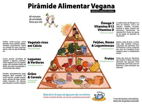 Vegetarianismo e Pirâmide Alimentar Vegana | Fitn u