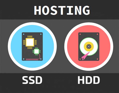 Ventajas del hosting SSD. Opiniones de alojamiento web SSD ...