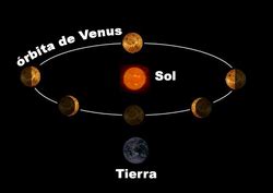 Venus  planeta    Wikipedia, la enciclopedia libre