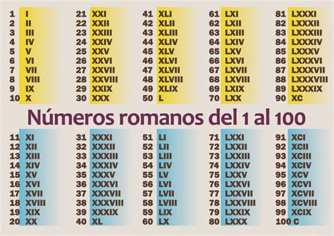 Ver Los Numeros Romanos Del 1 Al 100 Completos ...