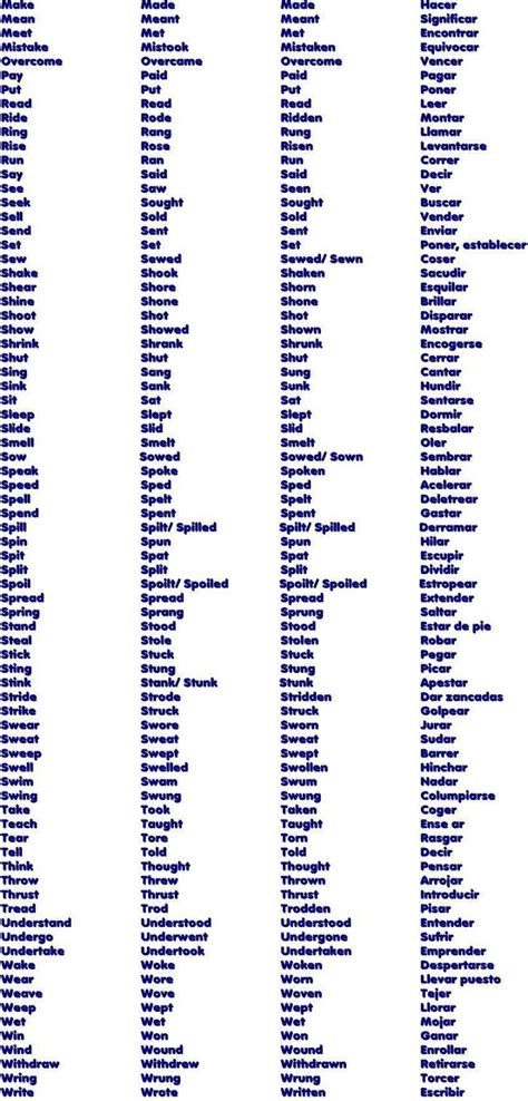Verbos em inglês: Lista dos verbos em inglês