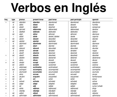 Verbos irregulares en espanol   Imagui
