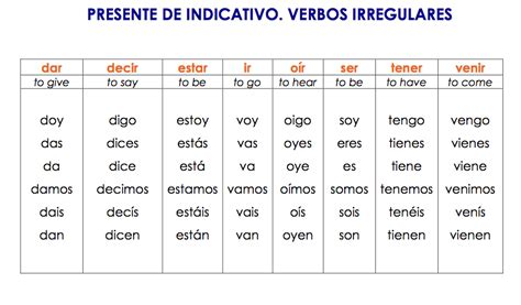 Verbos Irregulares   Español 5