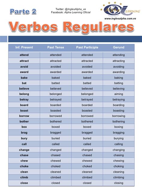 Verbos Regulares Ingles Related Keywords   Verbos ...