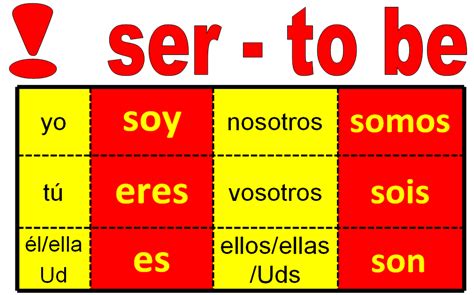 verbs | Year 7 Spanish