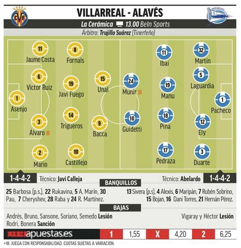 Villarreal: Pedraza vuelve a Villarreal hecho un jefe ...