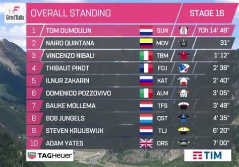 Vincenzo Nibali fue el ganador en la etapa reina del Giro ...