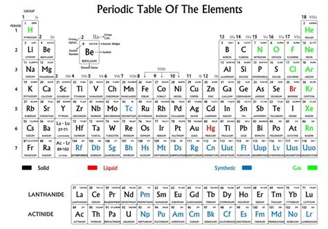 Vinilo Pixerstick Tabla periódica de los elementos, en ...