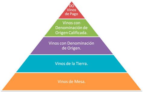 Vinos espanoles con denominacion de origen, hd 1080p, 4k foto