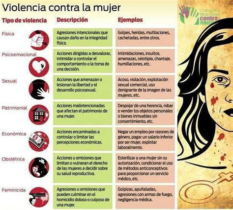 violencia contra la mujer.: Definición de Violencia contra ...