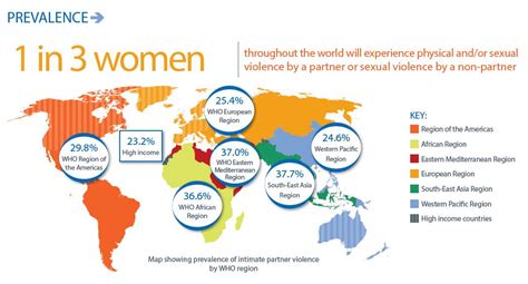 Violencia de género: epidemia mundial | Goldman Sachs is ...