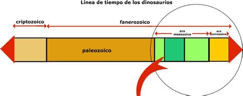 Viralízalo / ¿Cuánto sabes de dinosaurios?