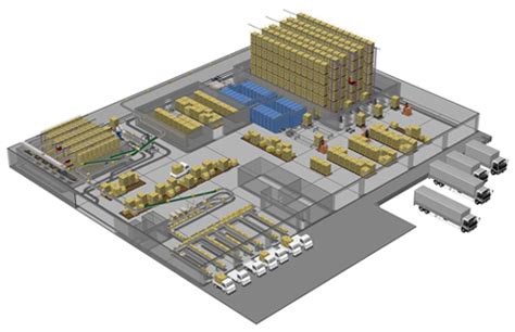 Visualize your future Distribution Center with simulation ...