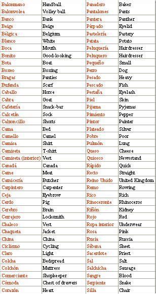 vocabulario en ingles   Buscar con Google | english ...