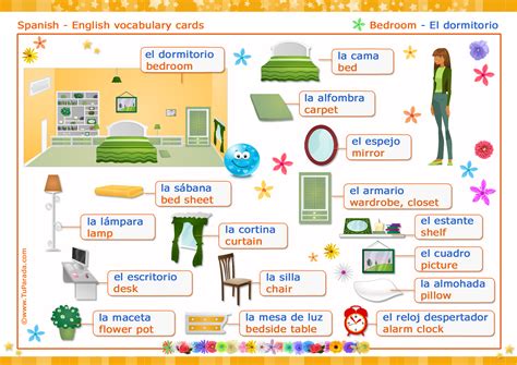 Vocabulario español   inglés: el dormitorio   the bedroom ...