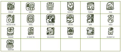 Vocabulario Español Maya Diccionario Calendario