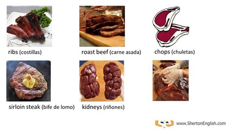 Vocabulario Inglés: Carnes & Aves  Meats & Poultry    YouTube