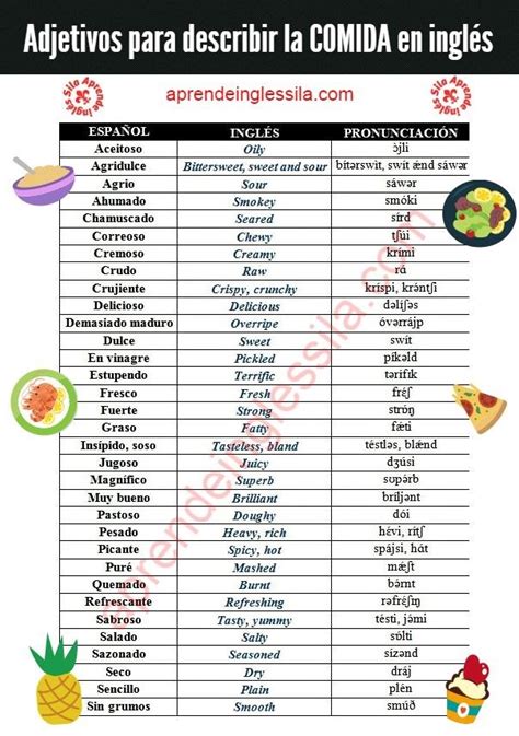 Vocabulario para cocinar  inglés español  con PDF