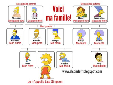 Voici ma famille! | Vocabulaire FLE / French vocabulary ...