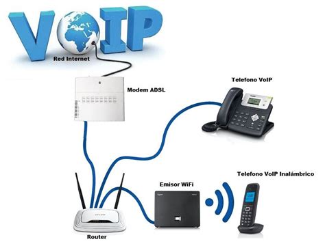 VoIP ¿Qué es? Funcionamiento y Tipos de LLamadas Telefonia ...