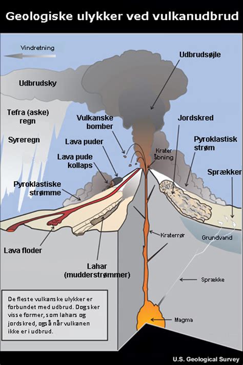 Volcanic Ash: Volcanism