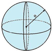 Volume da esfera   Geometria espacial   InfoEscola