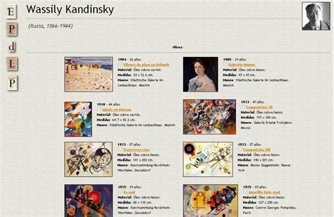 Wassily Kandinsky: biografía y obras. | Recurso educativo ...