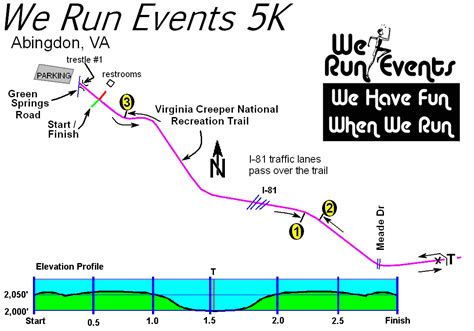 We Run Events 5K   We Run EventsWe Run Events
