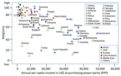 Wealth and religion   Wikipedia