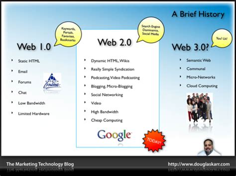Web 1.0 2.0 3.0   Sian s NET